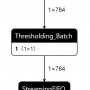 finn_tfc_w1_a1_post_synthesis.png
