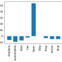 pynq_qnn_deer_ranking_cnvw1a2.png