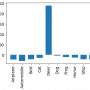 pynq_qnn_deer_ranking_cnvw2a2.png