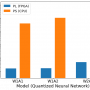 pynq_qnn_deer_speed.png