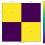 mmpretrain_custom_resnet18_confusion_matrix.png