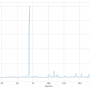 mmpretrain_custom_resnet18_losses.png