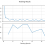 pytorch_cifar10_resnet_tl.png