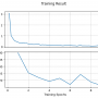 pytorch_mnist-reg_cnv.png