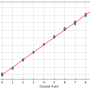 pytorch_mnist-reg_cnv_scatter.png