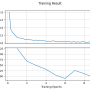 pytorch_mnist-reg_resnet.png