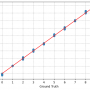 pytorch_mnist-reg_resnet_scatter.png