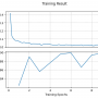 pytorch_mnist_cnv.png