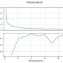 pytorch_mnist_resnet_tl.png